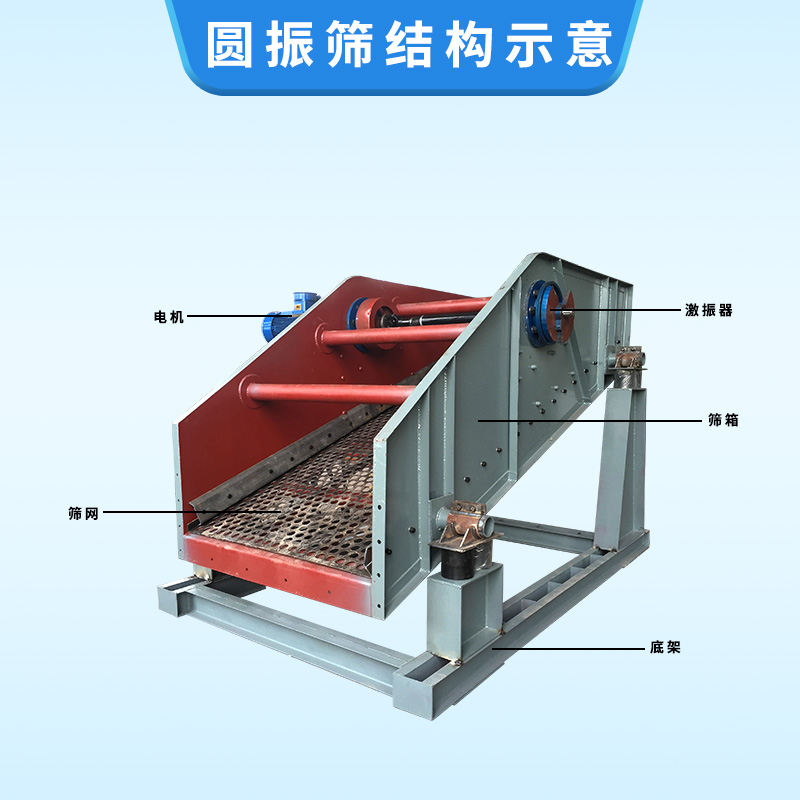 圓振篩結構圖