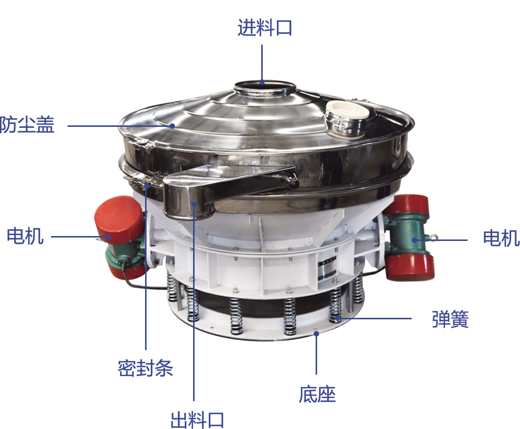 直排篩產品結構