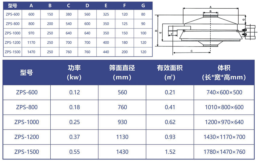 直排篩技術參數