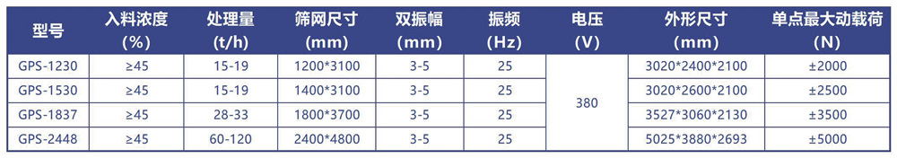 脫水篩技術參數(shù)
