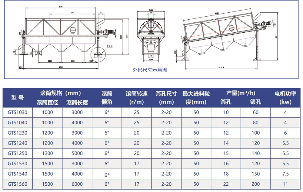 滾筒篩技術參數