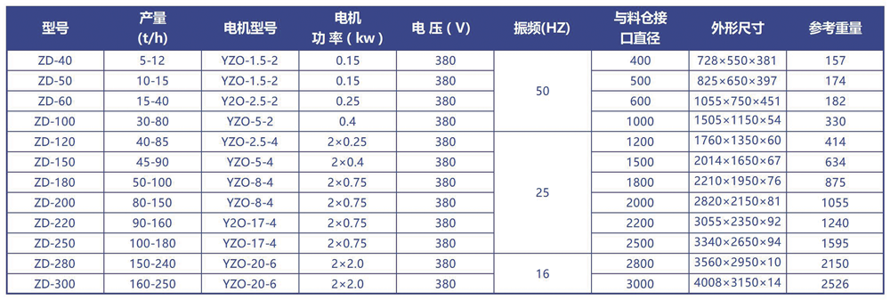 振動料斗技術參數