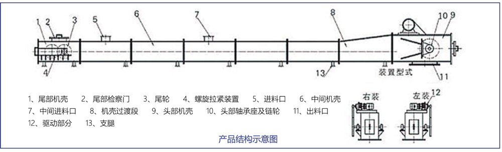 MS埋刮板輸送機組成結構