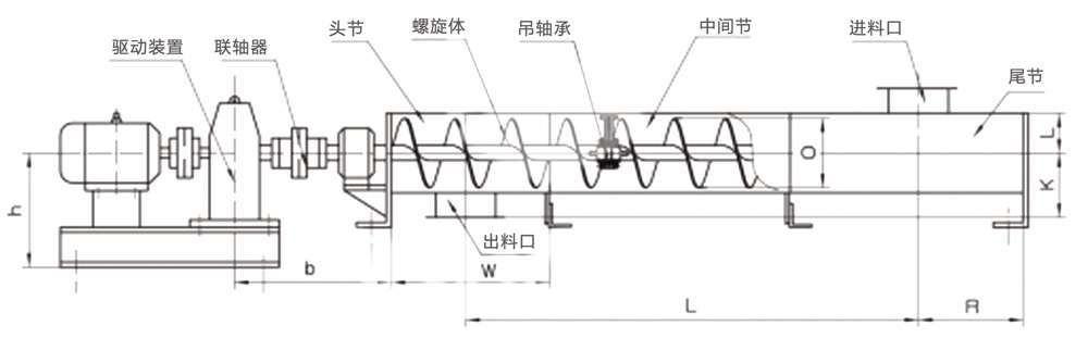 螺旋輸送機結構組成