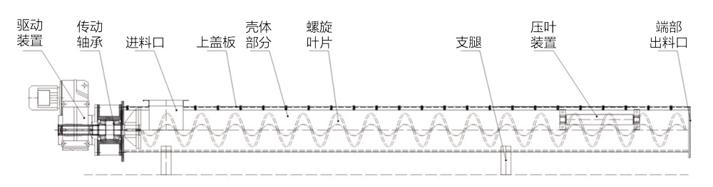 無軸螺旋輸送結構組成