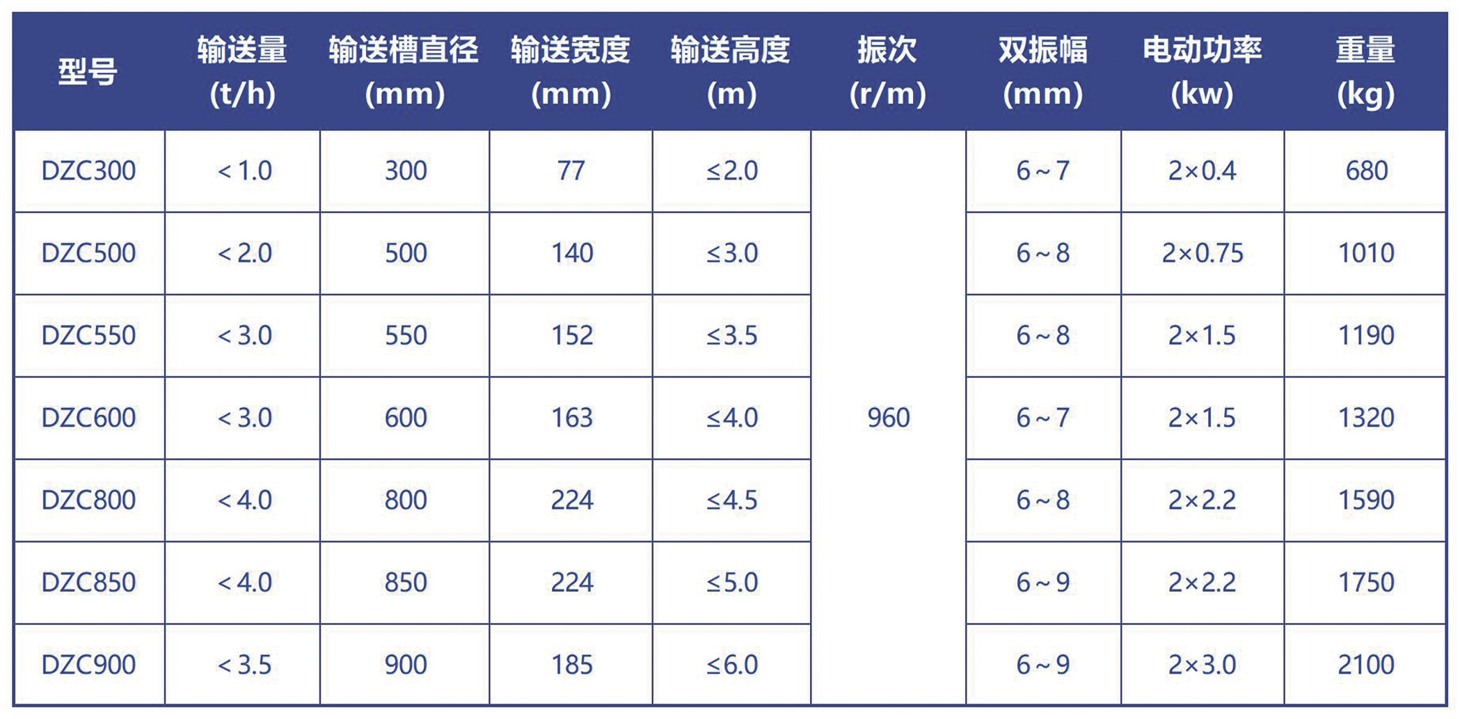 提升機技術參數